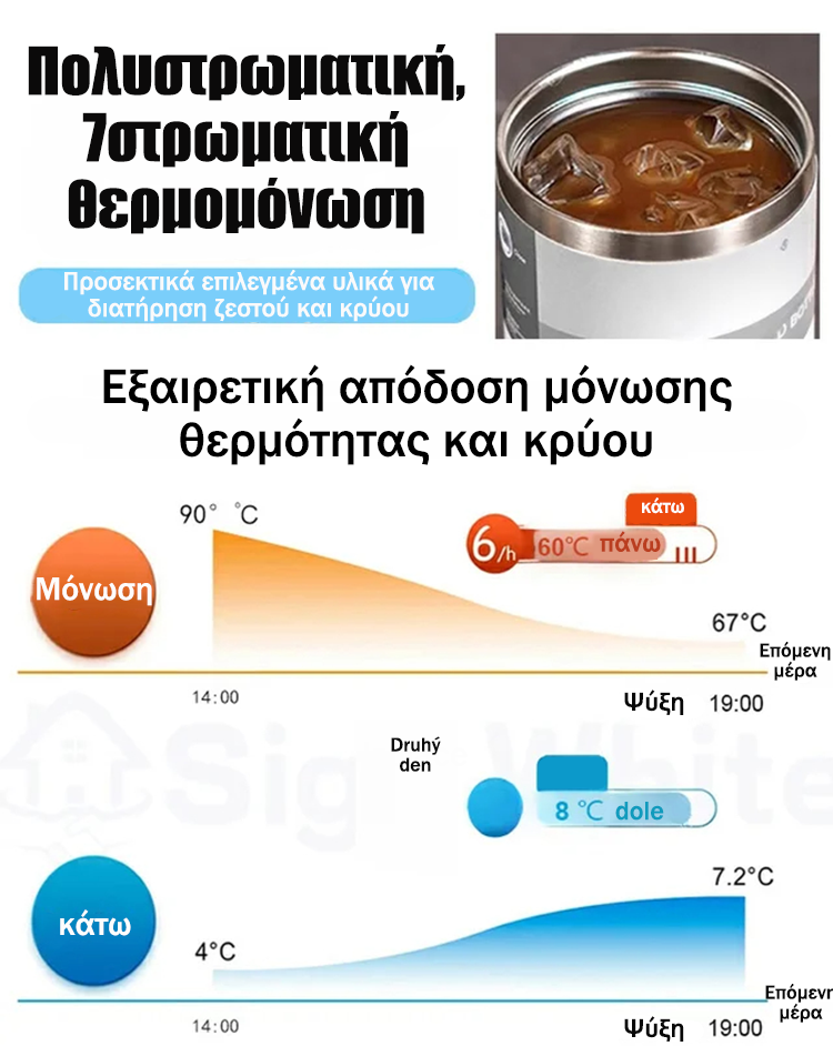 [Μεγάλη χωρητικότητα]θερμική και δροσιστική κούπα-GR